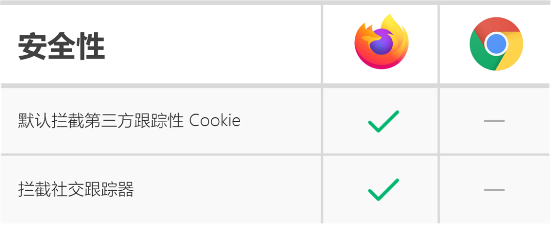 国内首发！AdsPower火狐内核浏览器FlowerBrowser面世