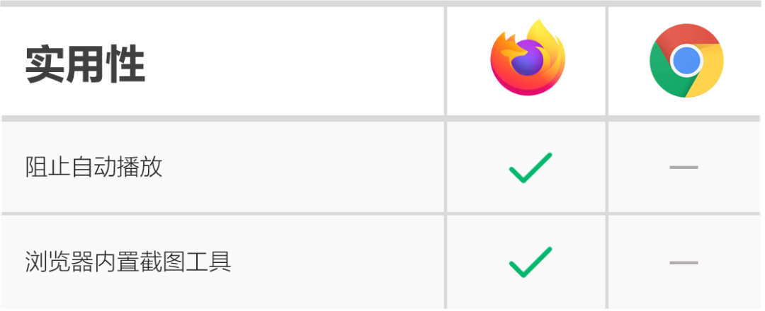 国内首发！AdsPower火狐内核浏览器FlowerBrowser面世