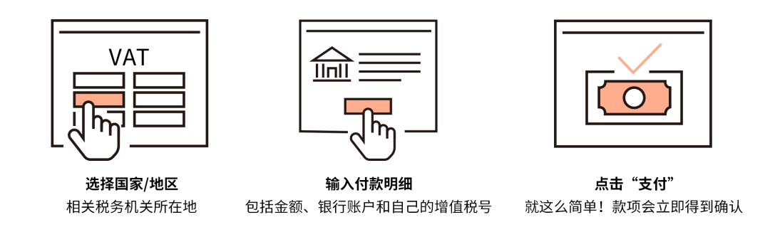 Payoneer产品指南——全景付款