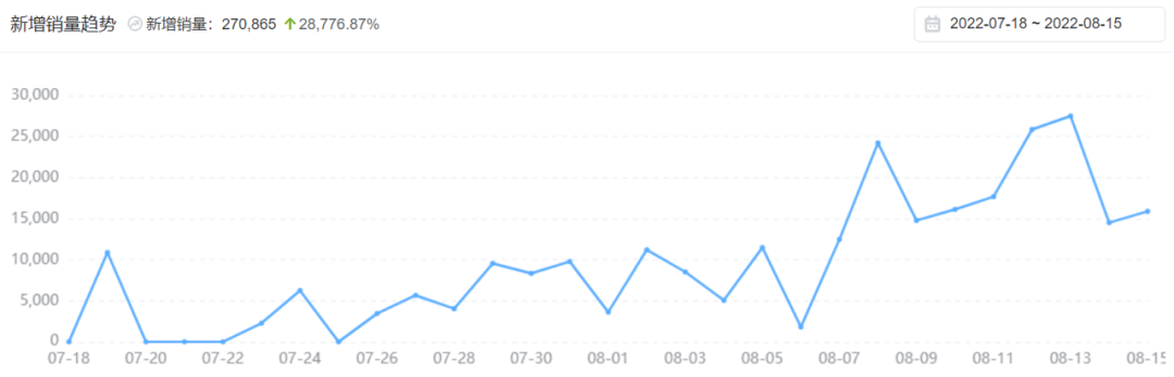 TikTok小店东南亚电商爆品分析，玩出花样！