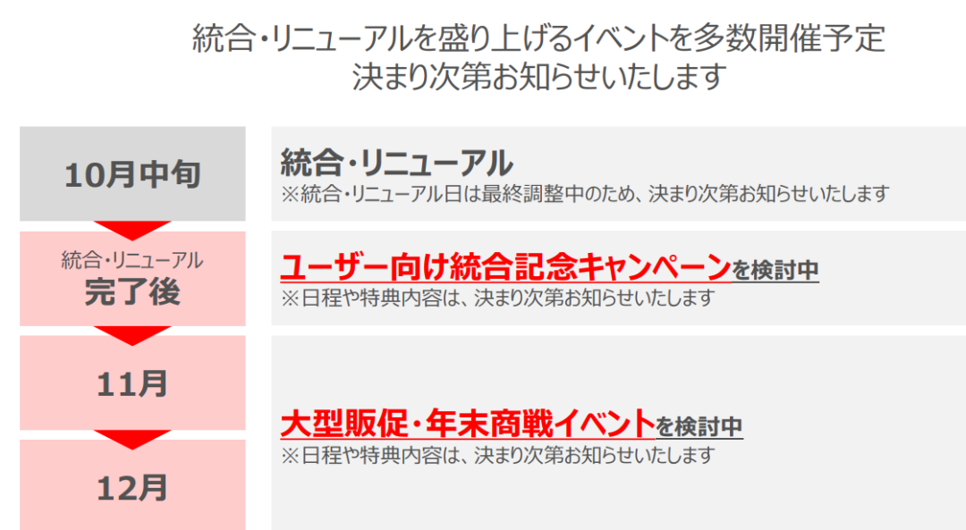 新日本雅虎商城强推升级，卖家要多交3%？
