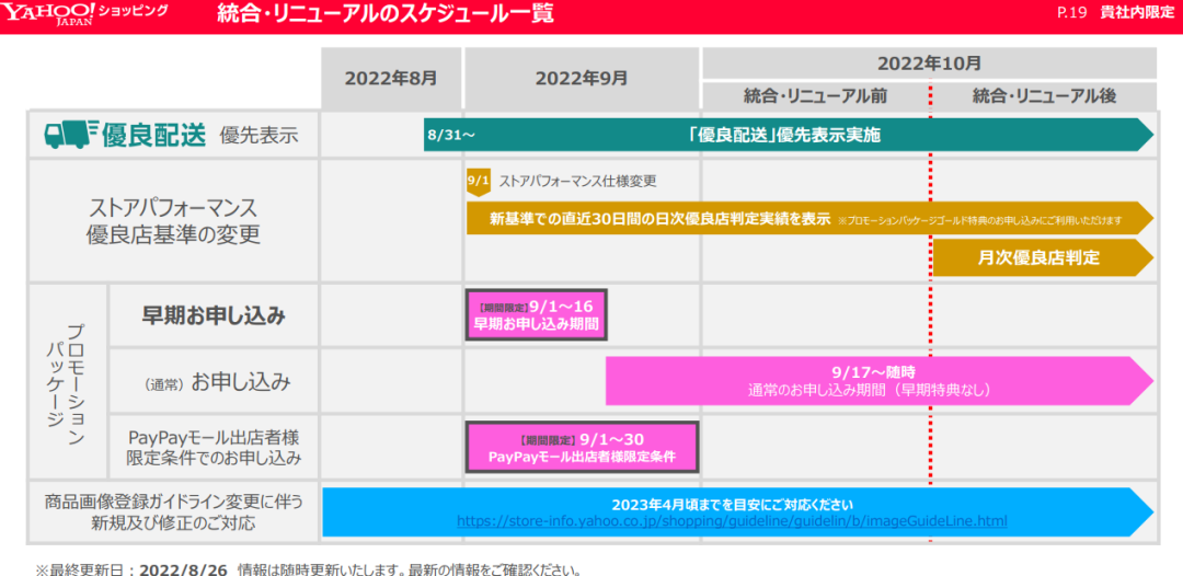 新日本雅虎商城强推升级，卖家要多交3%？