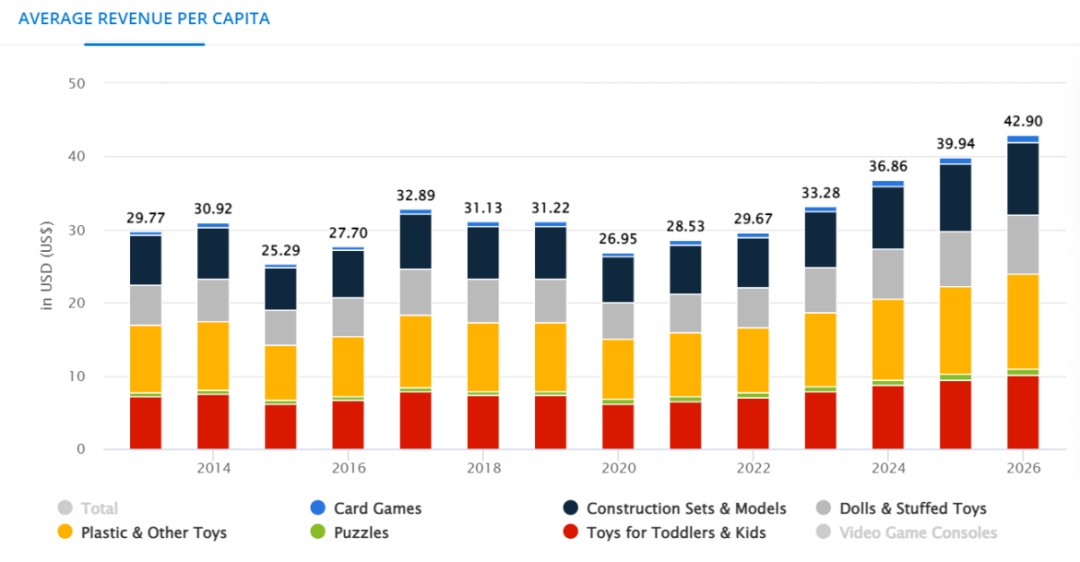 速卖通：巴西玩具电商市场值得卖家重点投入