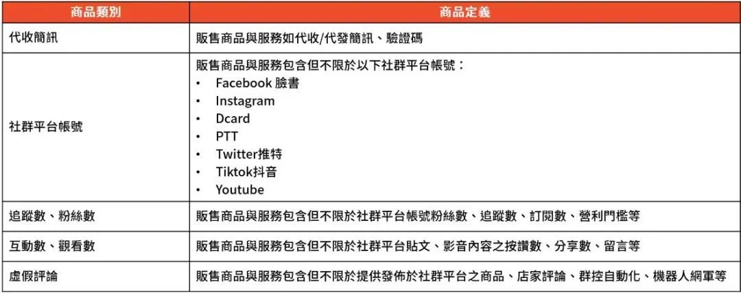 Shopee针对中国台湾卖家更新第三季重要卖家规范