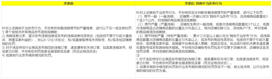 速卖通更新商品信息质量违规、交易违规规则
