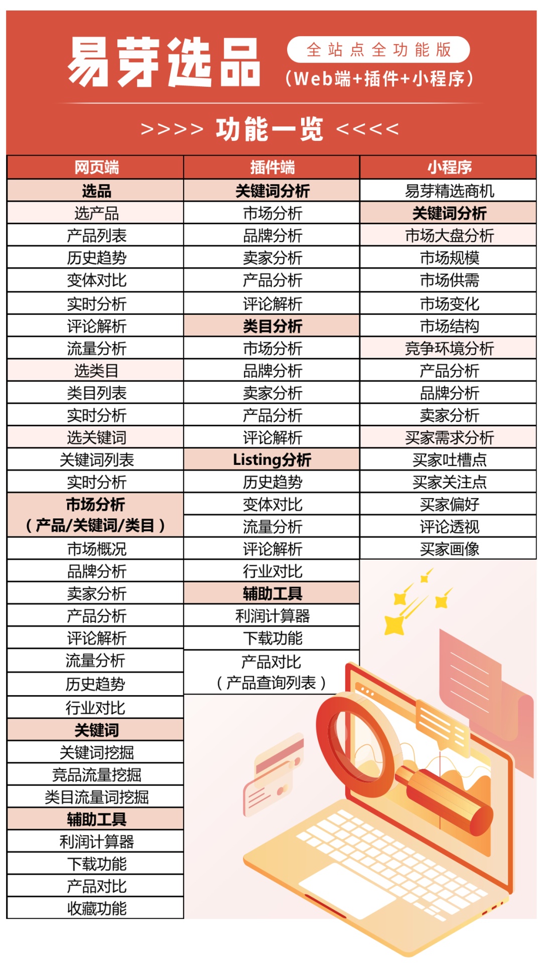 易芽选品全站点全功能版上线 老用户可免费试用