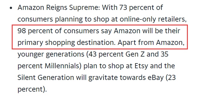 Shopkick：美国假日季98%消费者首选亚马逊