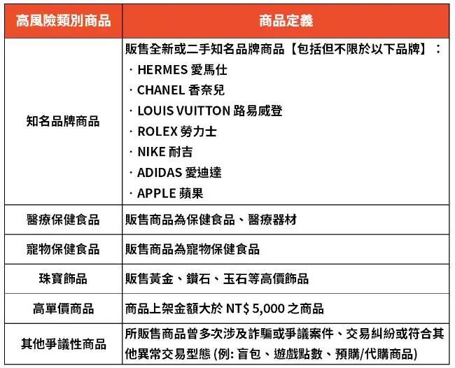 Shopee针对中国台湾卖家更新第三季重要卖家规范