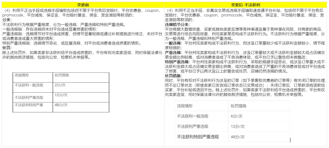 速卖通更新商品信息质量违规、交易违规规则