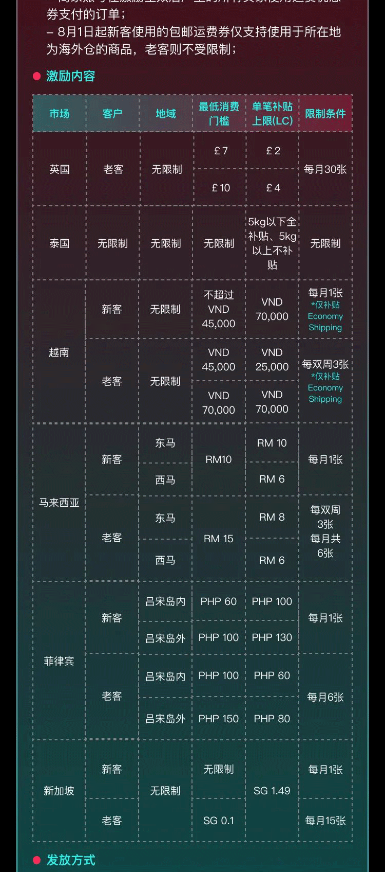 9-10双月TikTok跨境商家激励政策