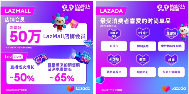 Lazada在线超市部门与Musgrave建立供应合作关系