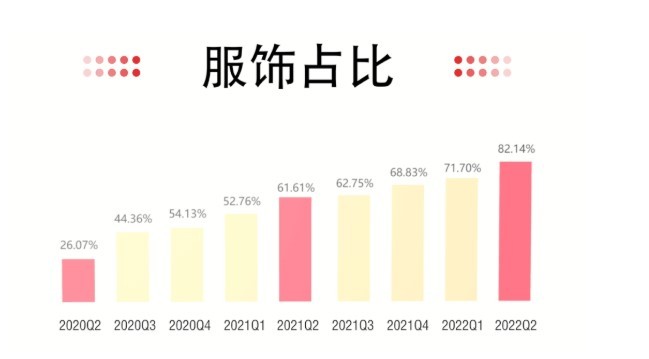 兰亭集势今年第二季度营收1.32亿美元
