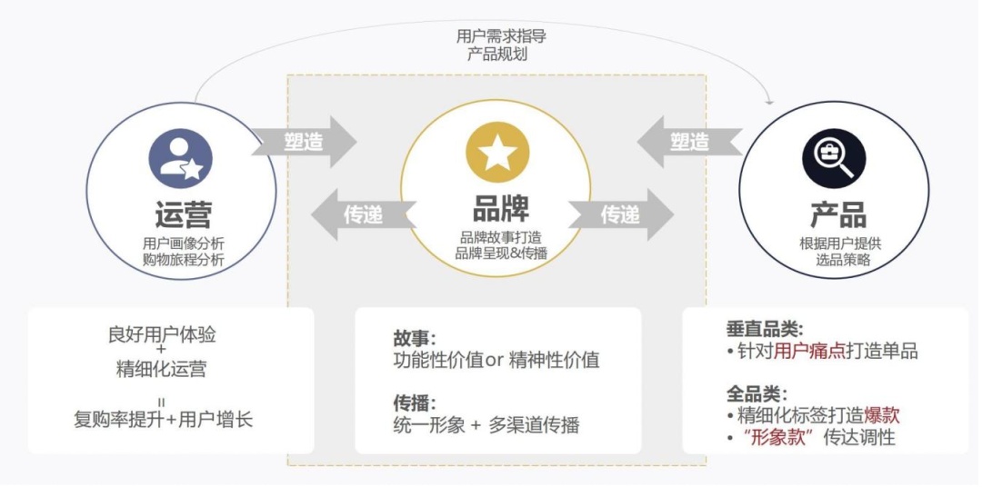 店匠科技与海外数字营销服务商合鹄科技合作助力品牌出海营销
