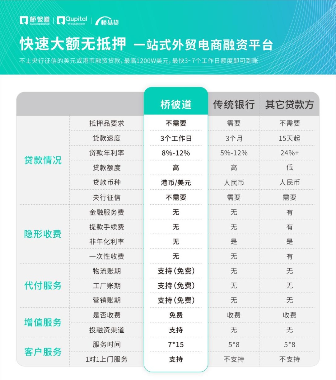 SHOPLINE应用商店上架桥彼道Qupital