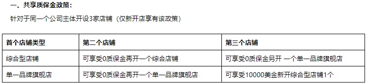 京东国际发布个人护理、玩具乐器等类目招商激励政策