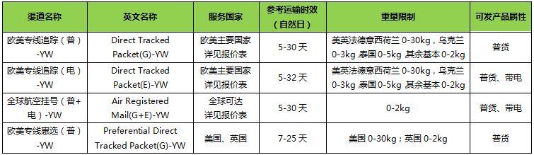 敦煌网上线燕文渠道线路