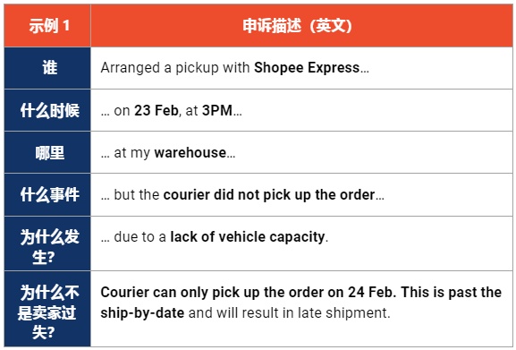 Shopee简化计分豁免申请流程