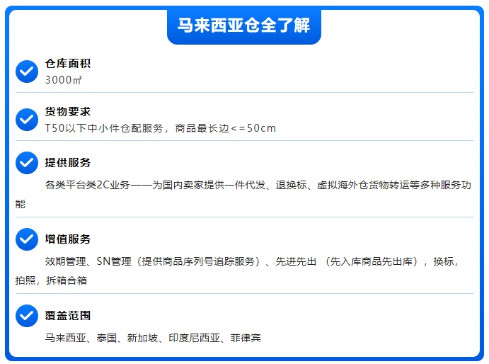 递四方马来西亚仓正式开仓