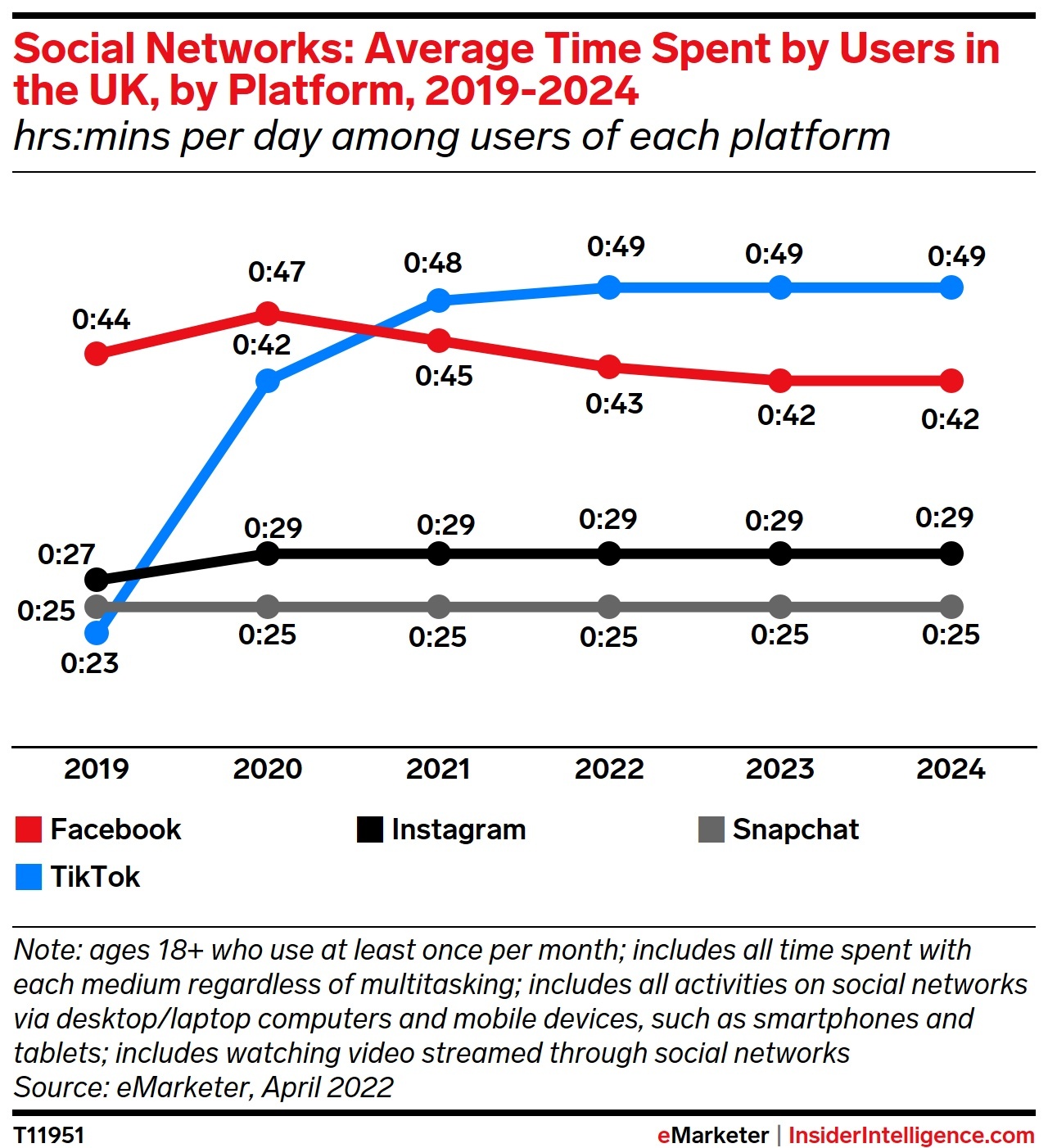 Sensor Tower：8月抖音及TikTok吸金超3.06亿美元