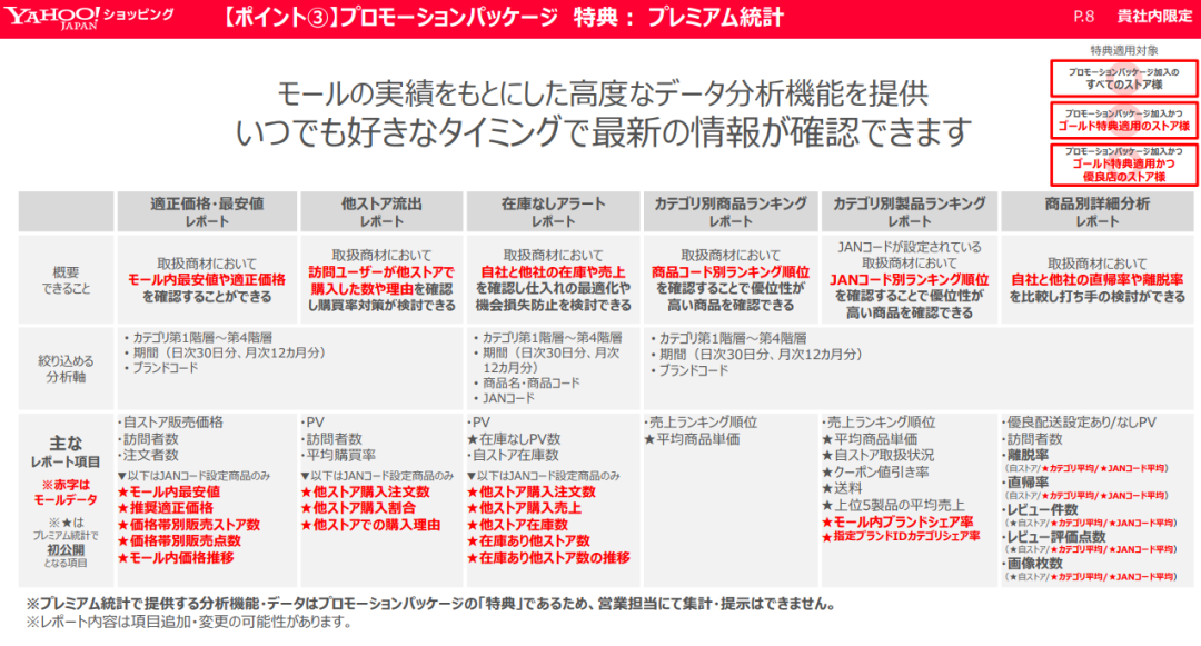 新日本雅虎商城强推升级，卖家要多交3%？