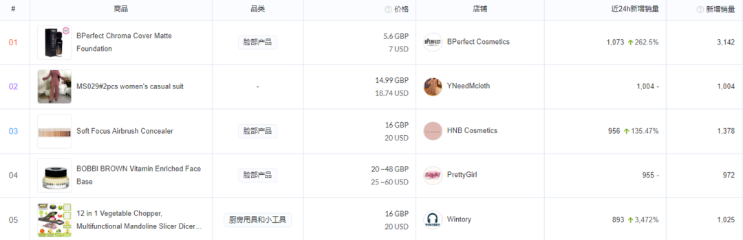 TikTok小店东南亚电商爆品分析，玩出花样！