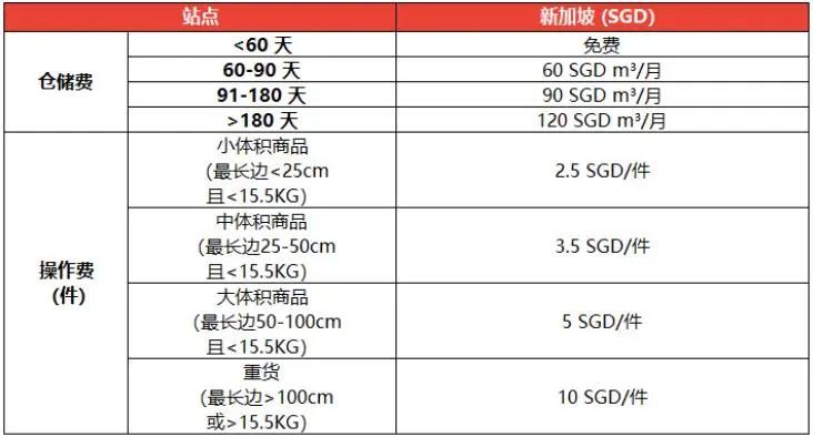 Shopee新加坡站点海外仓将于11月底开仓