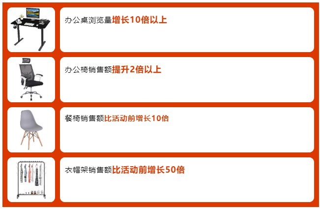 eBay发布西班牙站小家电、家居和个护品类消费洞察