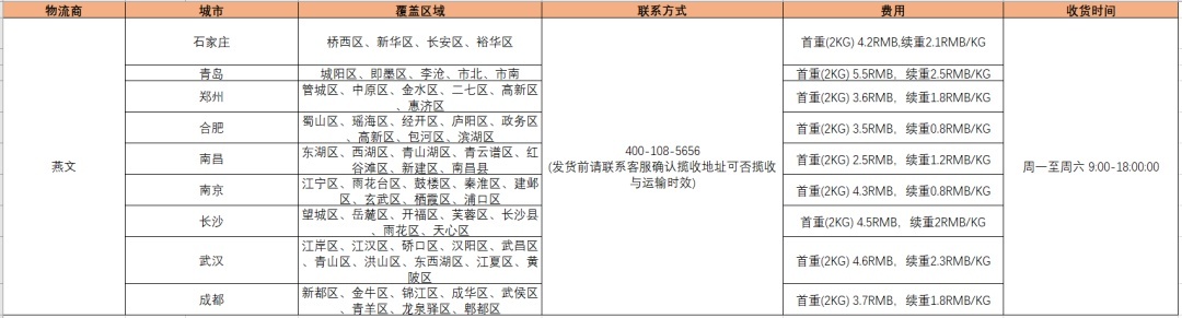 Shopee菲律宾卖家保证期缩短至三天