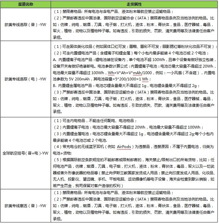 敦煌网上线燕文渠道线路