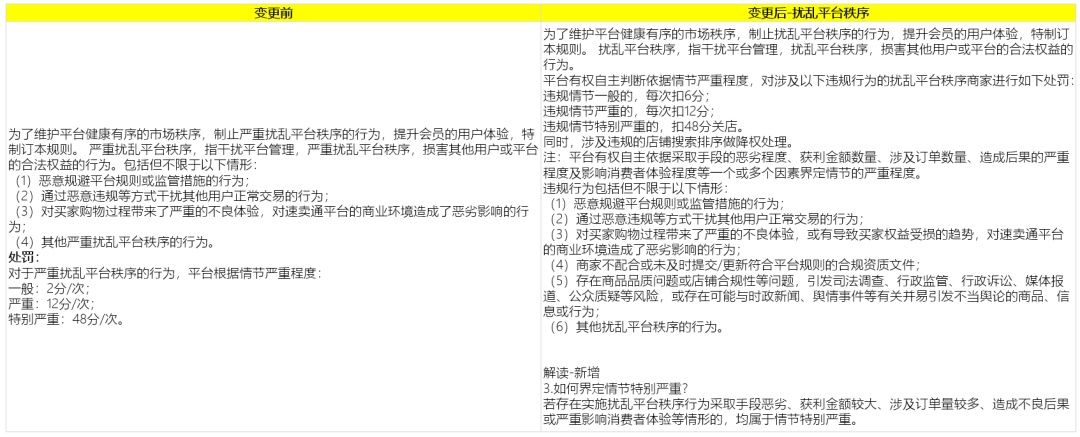 速卖通更新商品信息质量违规、交易违规规则