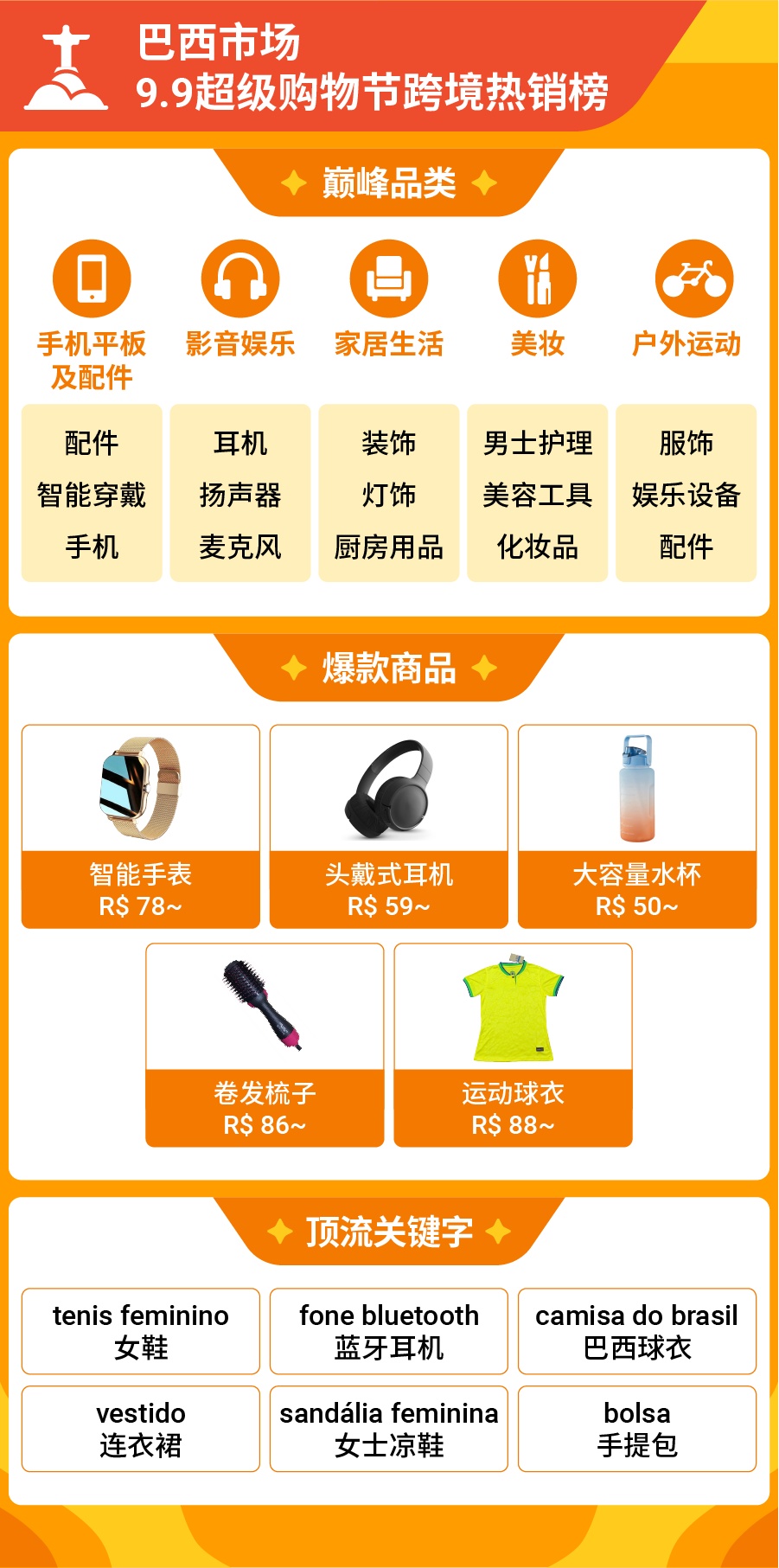 Shopee 9.9大促直播观看量破10亿