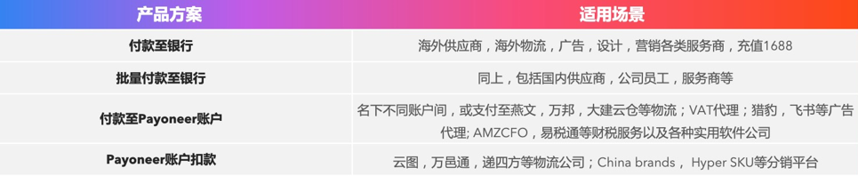 Payoneer产品指南——全景付款