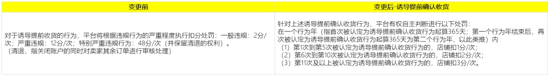 速卖通更新商品信息质量违规、交易违规规则