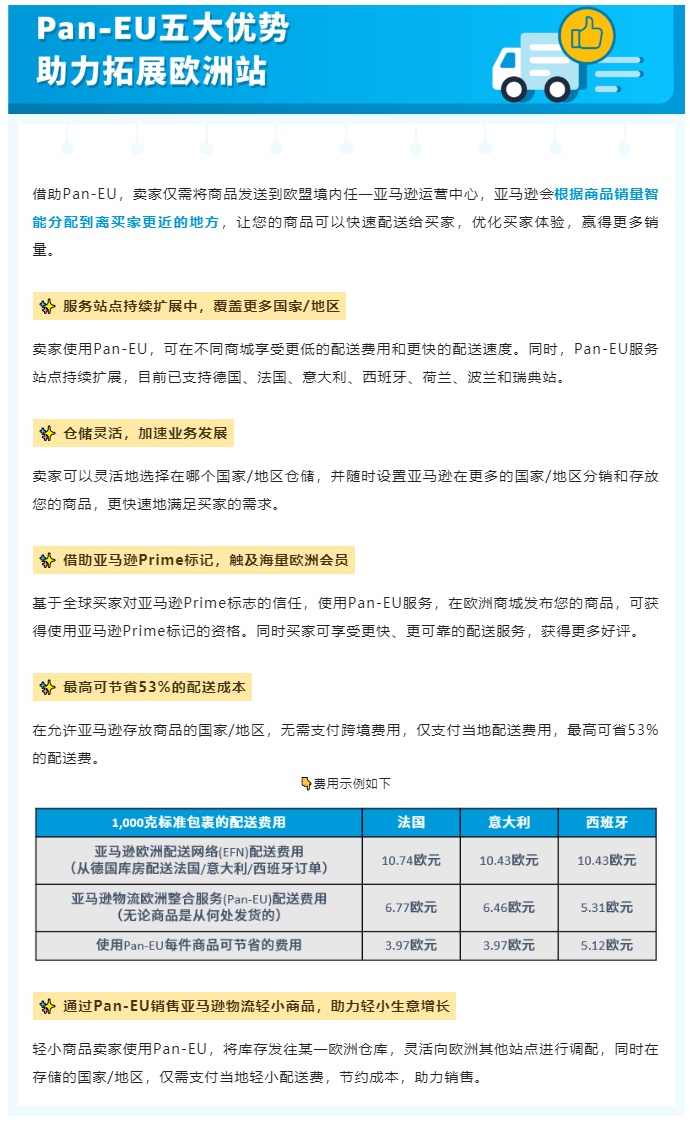 亚马逊物流欧洲整合服务新纳入轻小商品计划