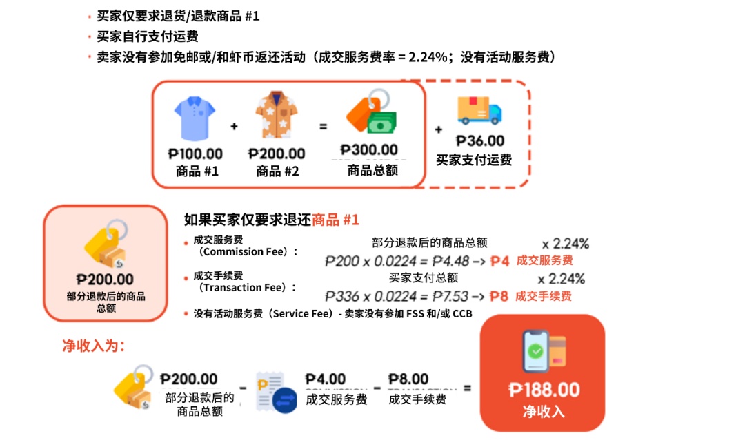 Shopee发布平台费用计算新规则