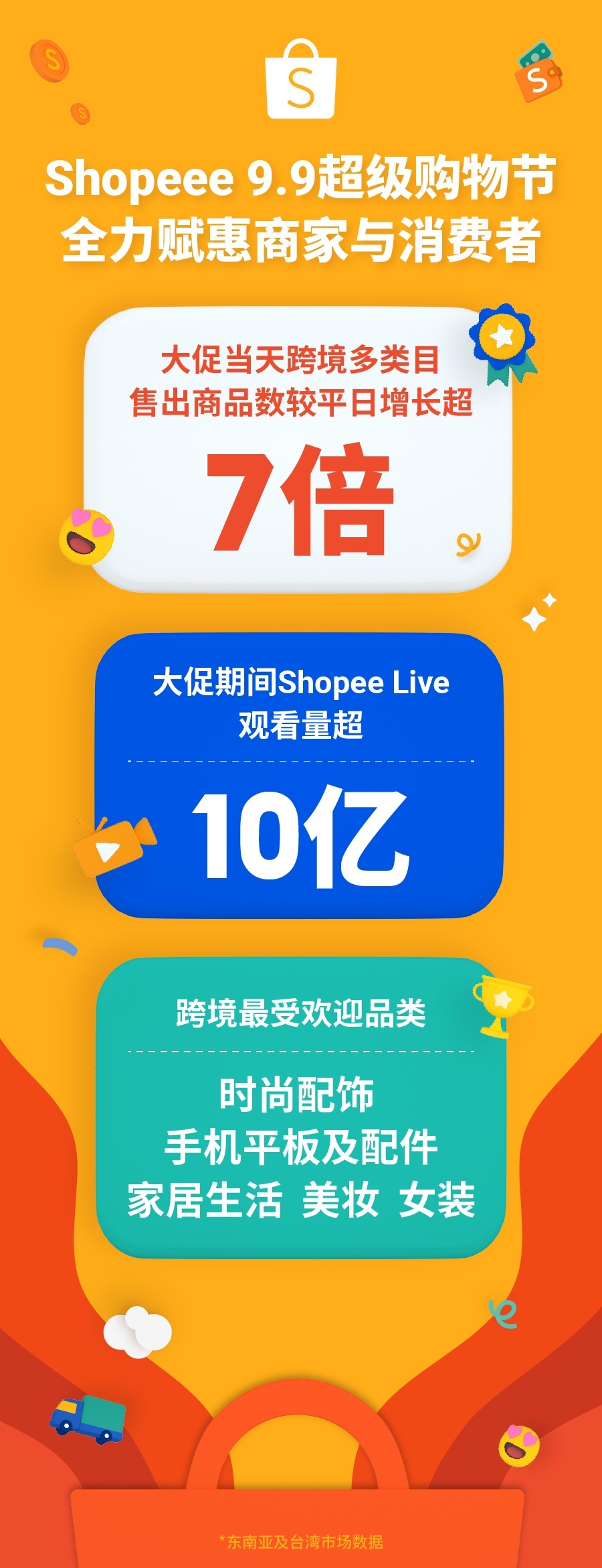 8月Shopee在波兰买家数量增加