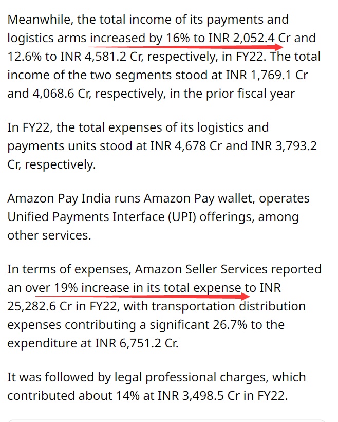 亚马逊印度市场2022财年整体收入激增32% 净亏损减少23%