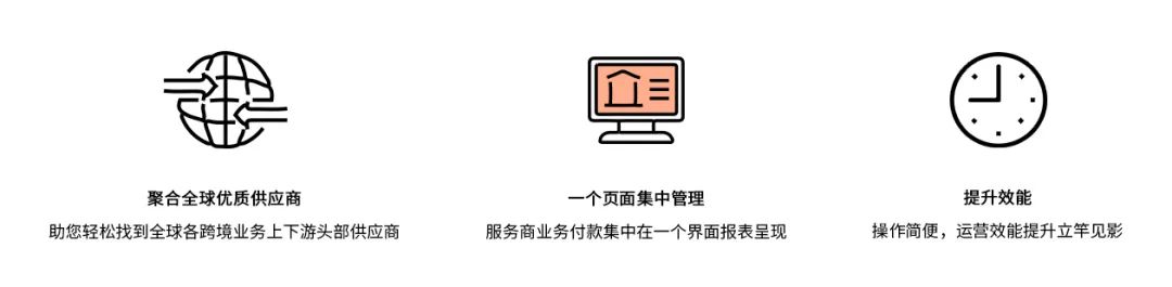 Payoneer产品指南——全景付款