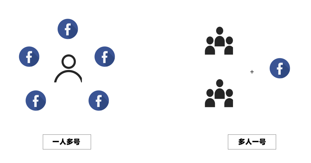 如何通过AdsPower保障Facebook账号登录稳定