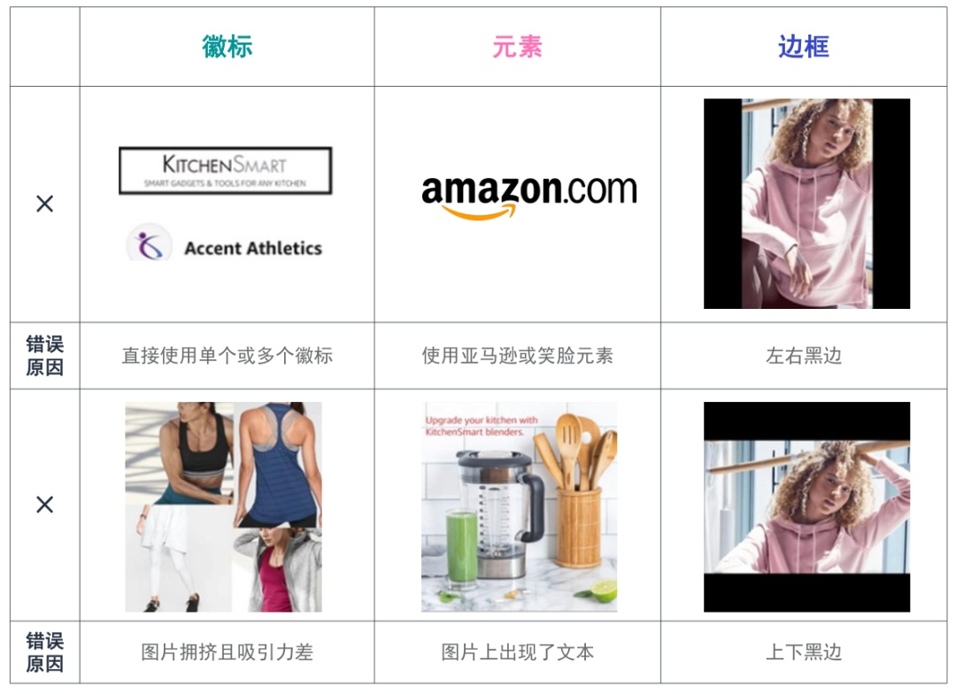 创意图片素材又被拒？请收下这份广告审核指南