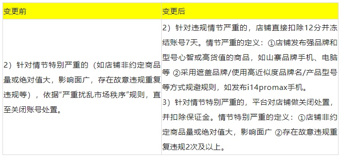 速卖通更新《发布非约定商品的规则与实施细则》