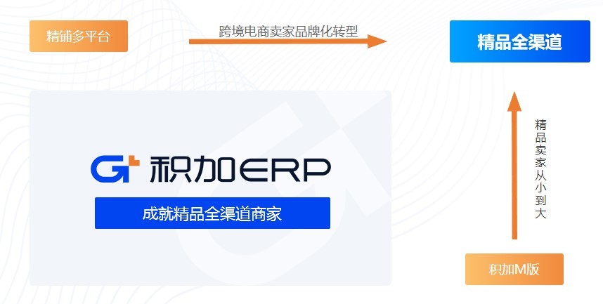 积加ERP获得国家信息安全等级保护3级备案认证