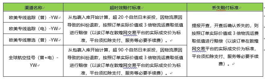 敦煌网上线燕文渠道线路