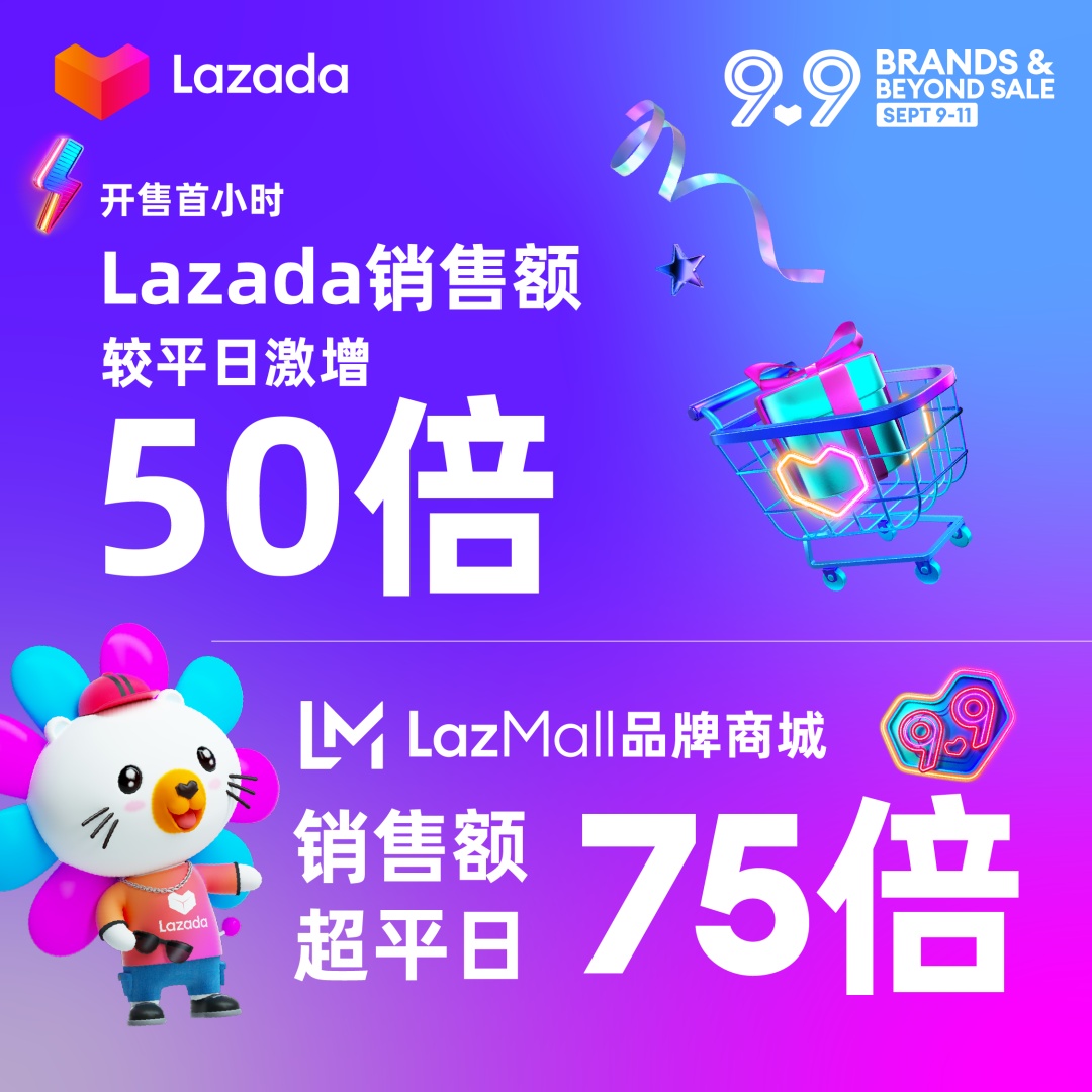 Lazada 9.9大促首小时销售额较平日增50倍