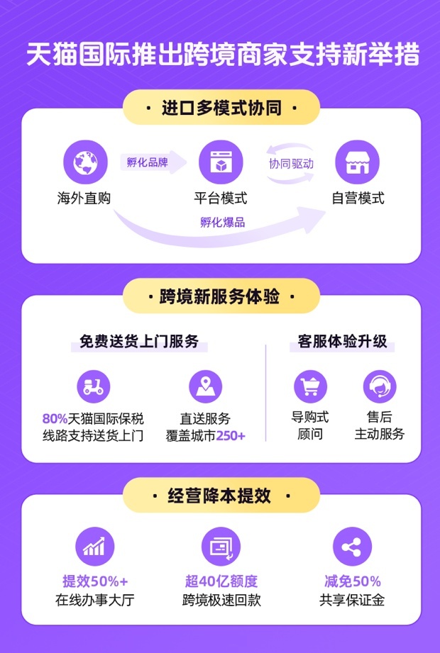 天猫国际公布全新业务策略:聚焦好货 好服务 好逛