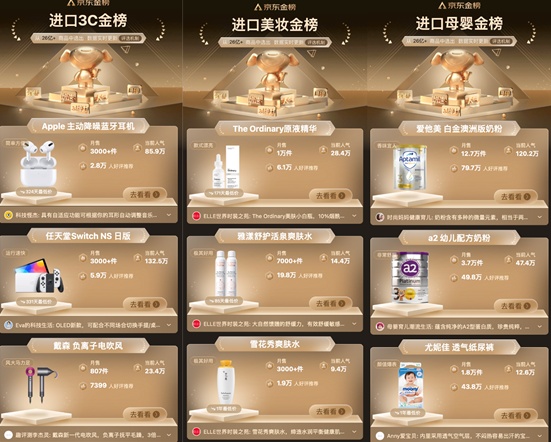 京东国际进口日推出百大进口消费榜单