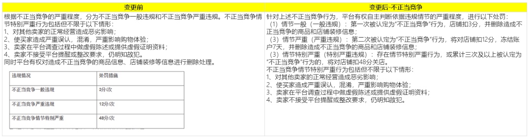速卖通更新商品信息质量违规、交易违规规则