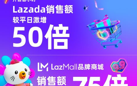 Lazada 9.9大促首小时销售额较平日增50倍