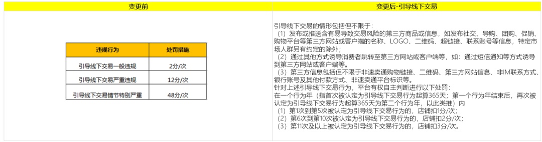 速卖通更新商品信息质量违规、交易违规规则