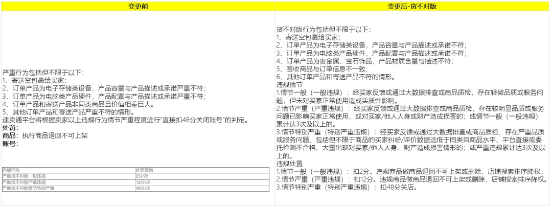 速卖通更新商品信息质量违规、交易违规规则